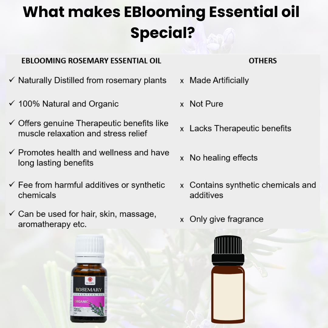 Clinically Tested Rosemary Essential Oil