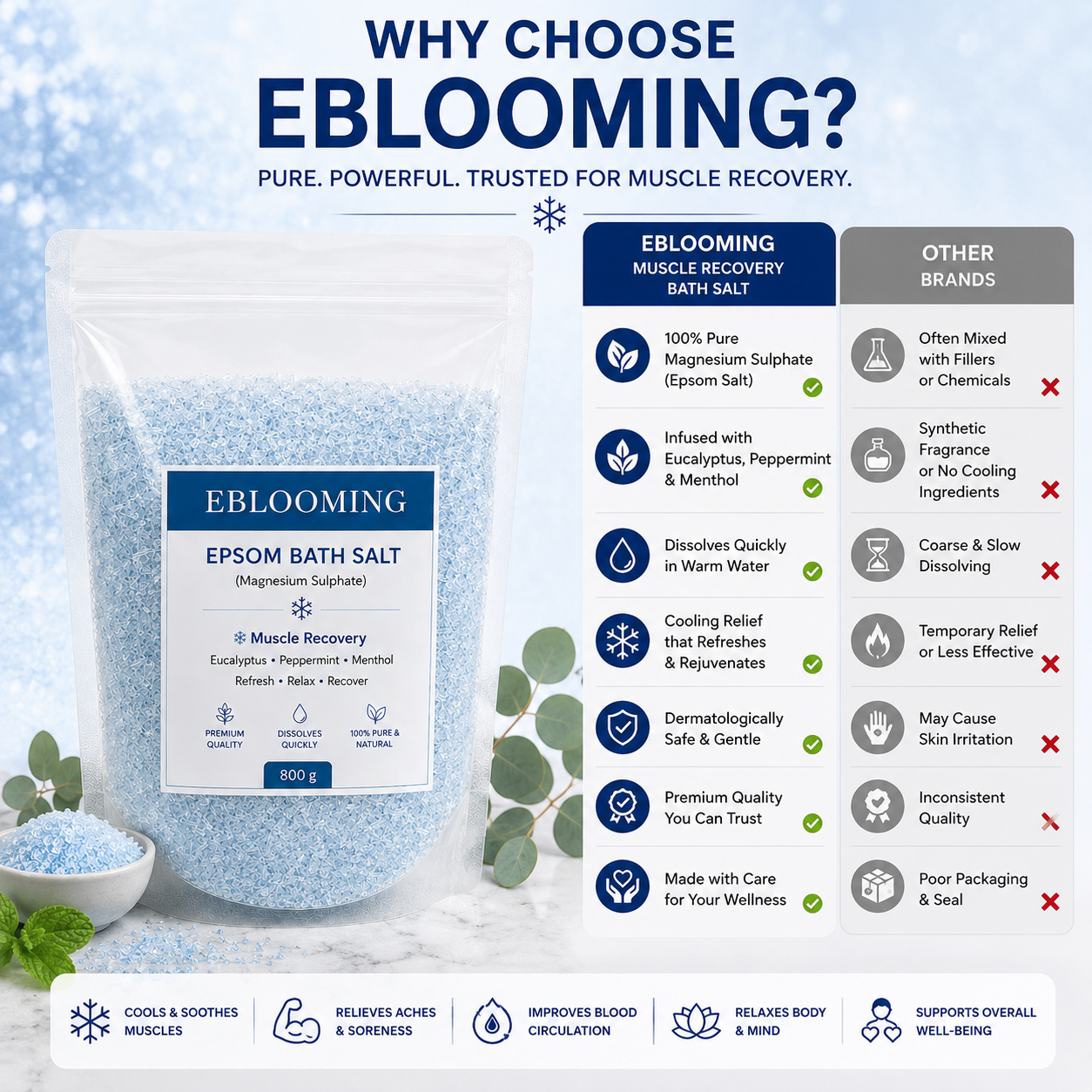 Eucalyptus Peppermint Epsom Bath Salt for Muscle Recovery, 400g