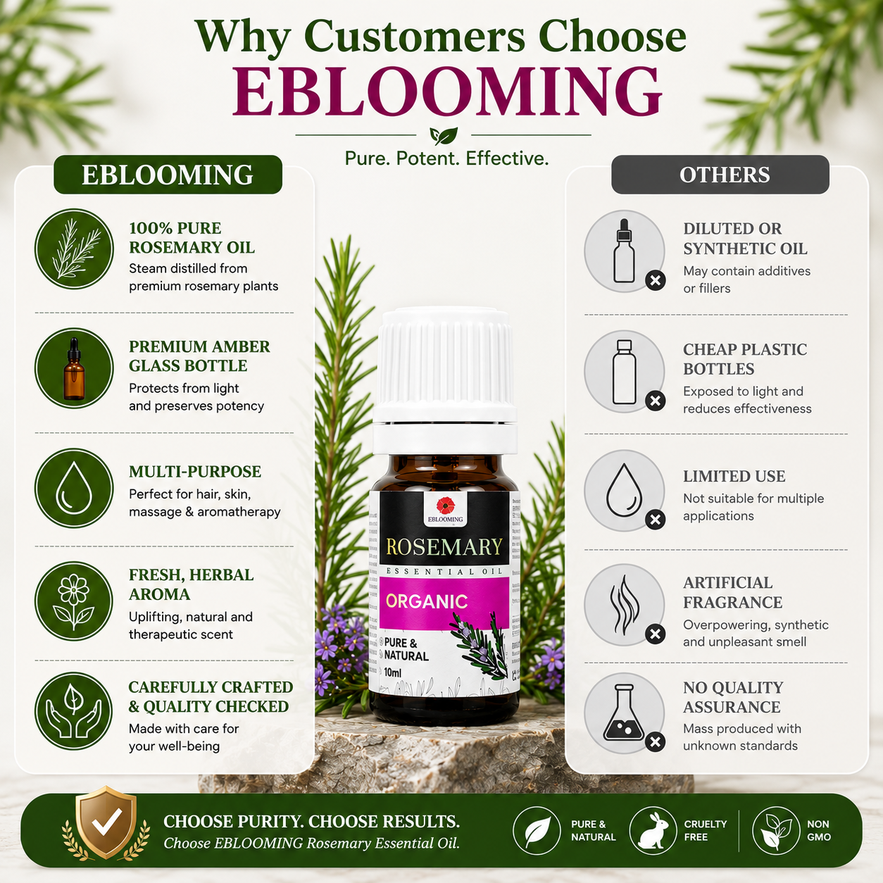 Clinically Tested Rosemary Essential Oil